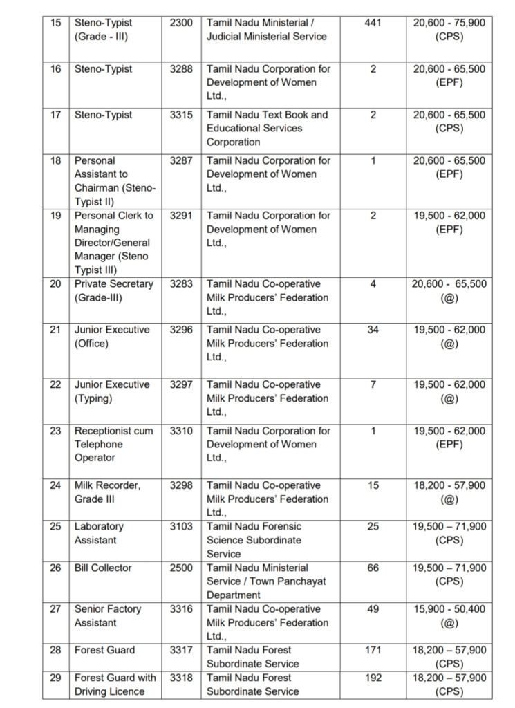 TNPSC Group 4 Notification 2024, Exam Date, 6244 Vacancy, Eligibility